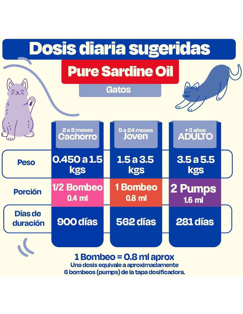 Suplemento alimenticio para mascota 7