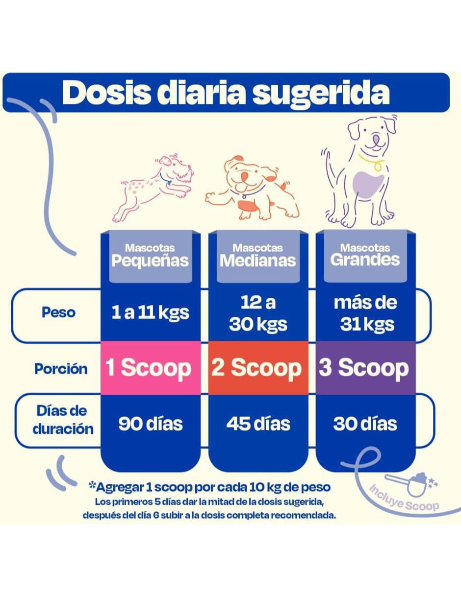 Suplemento alimenticio para mascota 5