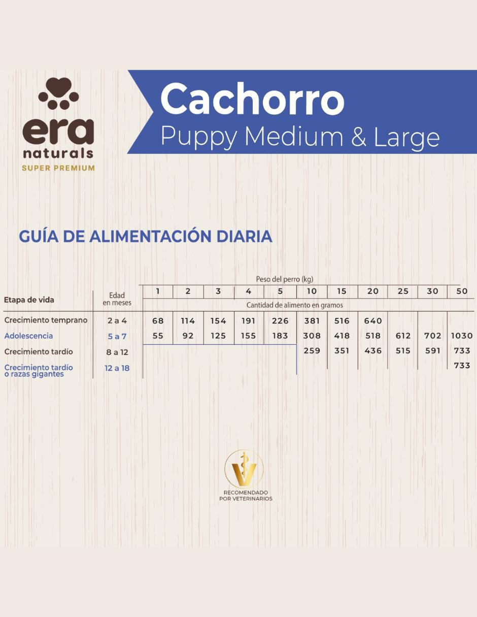 Croqueta de Salmón para perro etapa cachorro contenido 2 kg 6