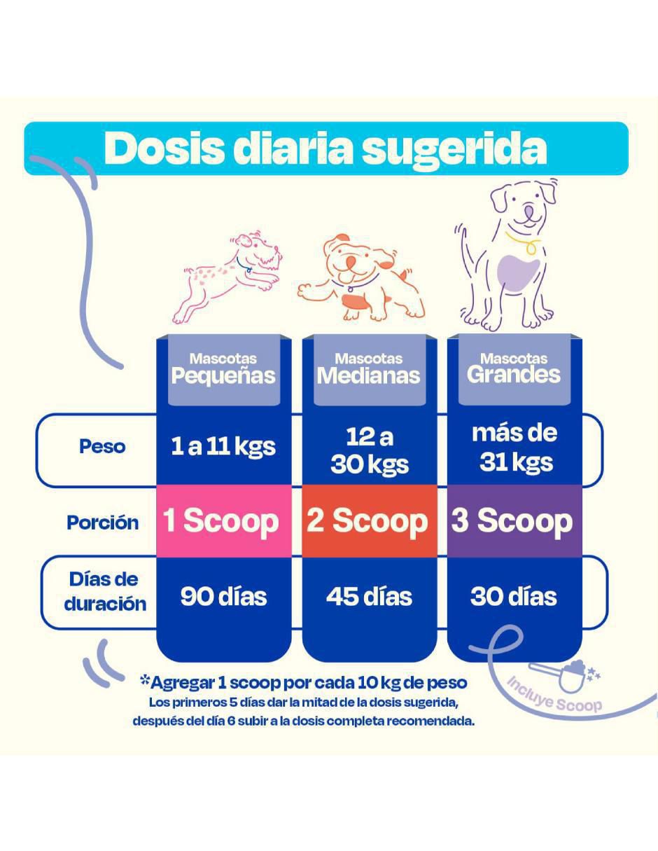 Calmante para mascota de carne para perro contenido 270 g 4