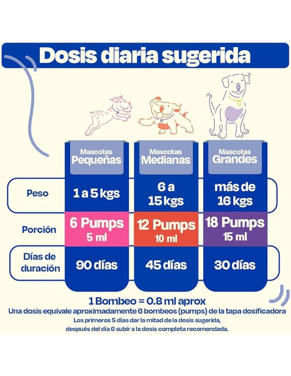 Aceite comestible para perro 7