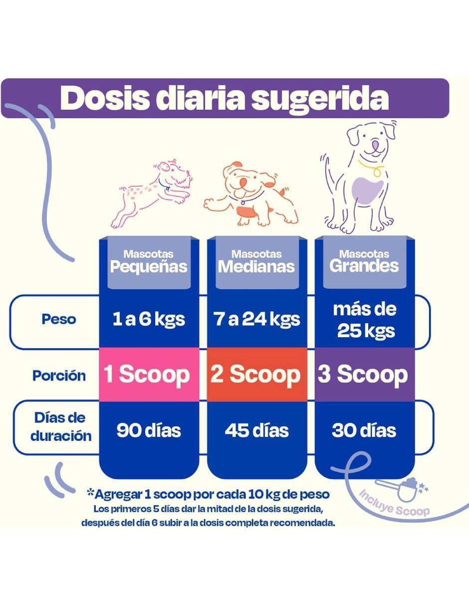 Suplemento alimenticio para mascota vitamínico 5