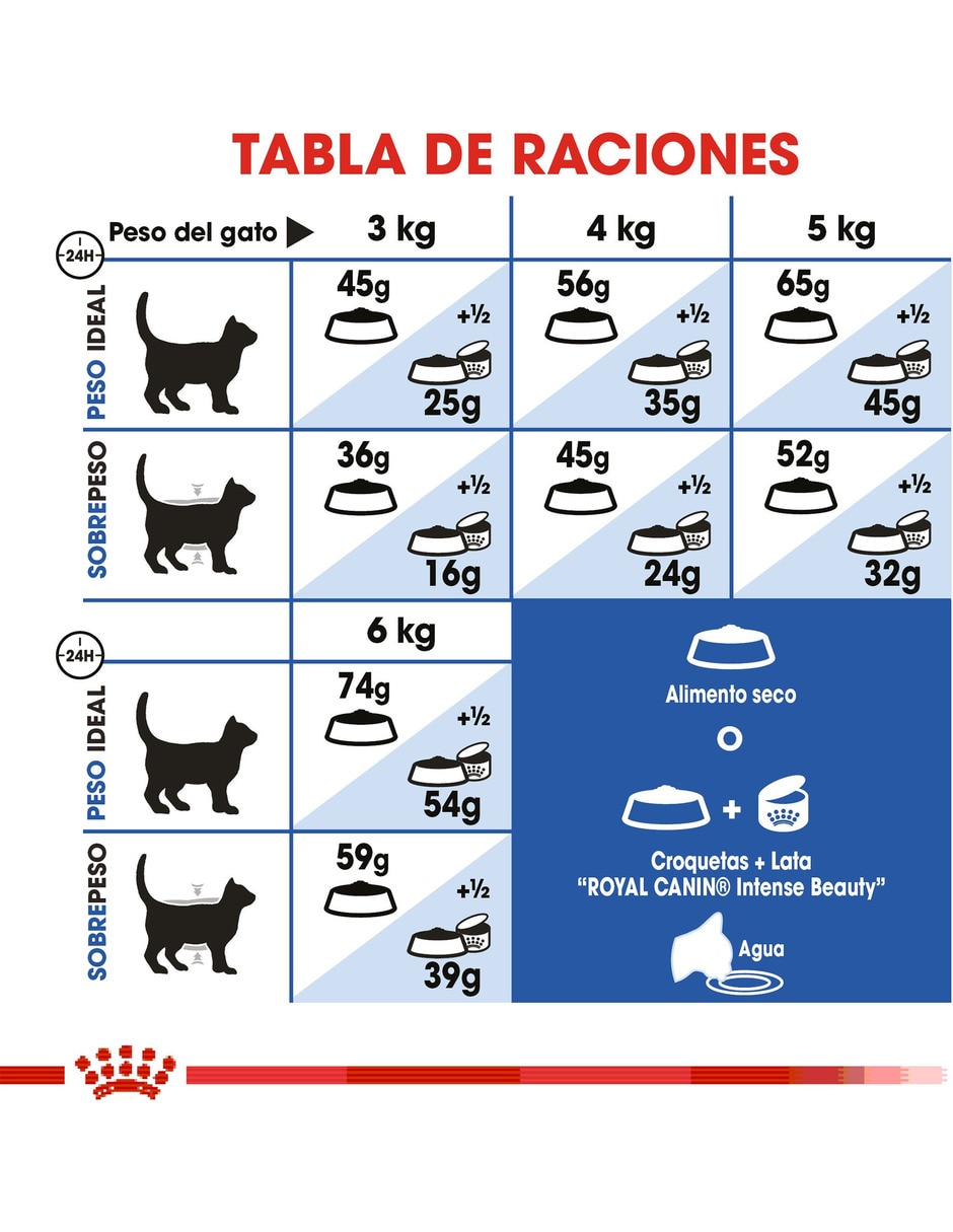 Croqueta de Pollo para perro adulto contenido 3 kg 6