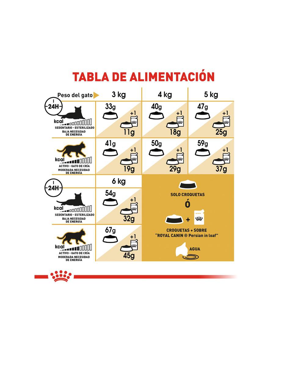 Croqueta de Pollo para adulto contenido 3 kg 5