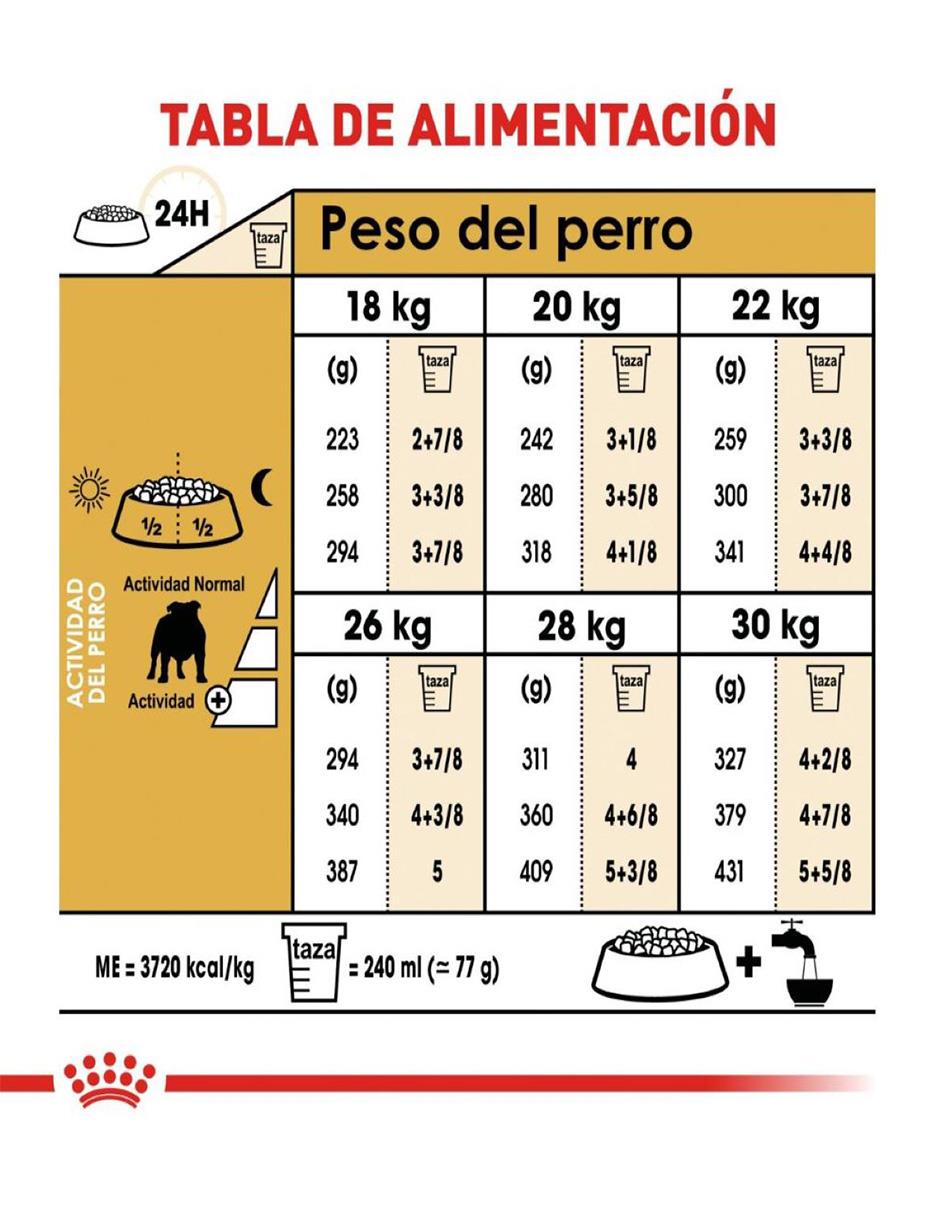 Croqueta de pollo para perro etapa adulto contenido individual 13.6 kg 6